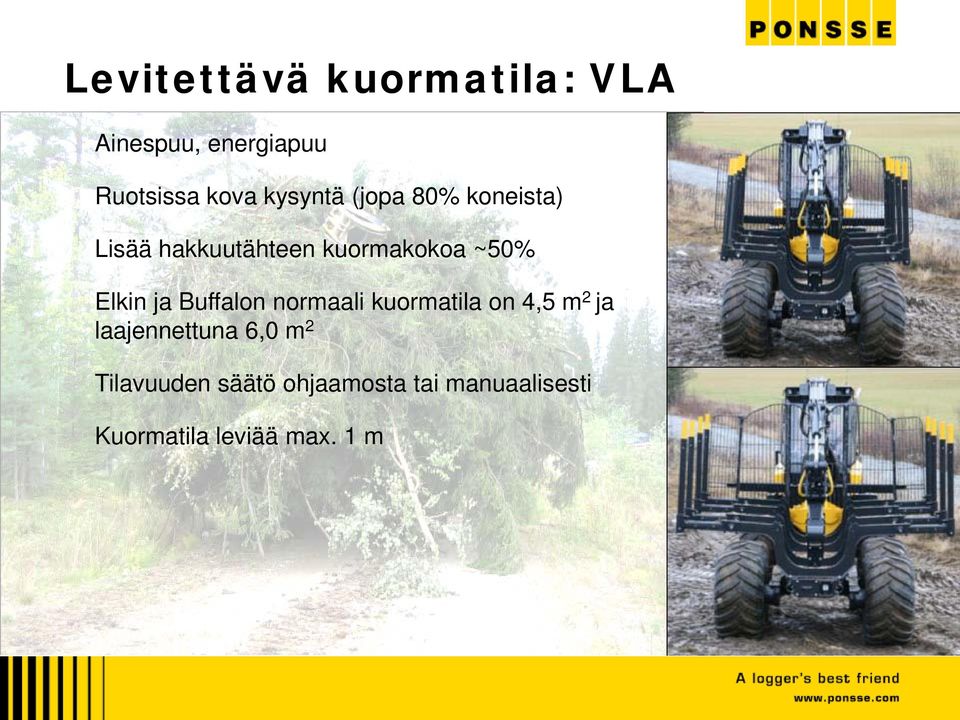 Elkin ja Buffalon normaali kuormatila on 4,5 m 2 ja laajennettuna