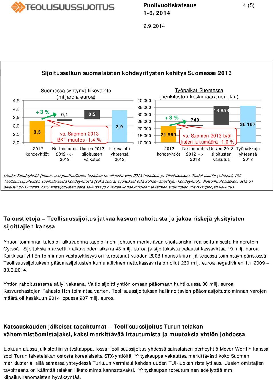 keskimääräinen lkm) +3 % 749 13 858 36 167 21 560 vs.