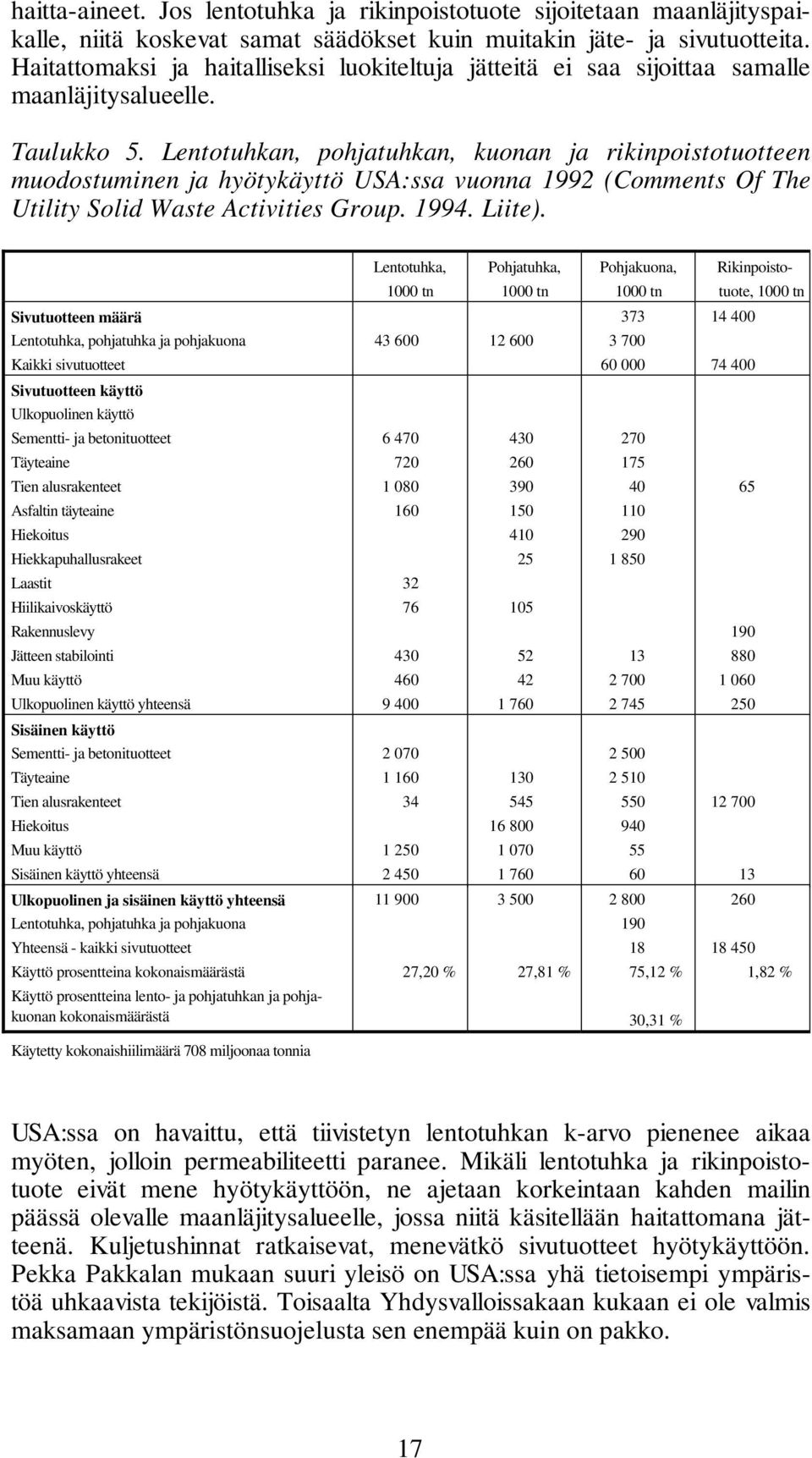 Lentotuhkan, pohjatuhkan, kuonan ja rikinpoistotuotteen muodostuminen ja hyötykäyttö USA:ssa vuonna 1992 (Comments Of The Utility Solid Waste Activities Group. 1994. Liite).