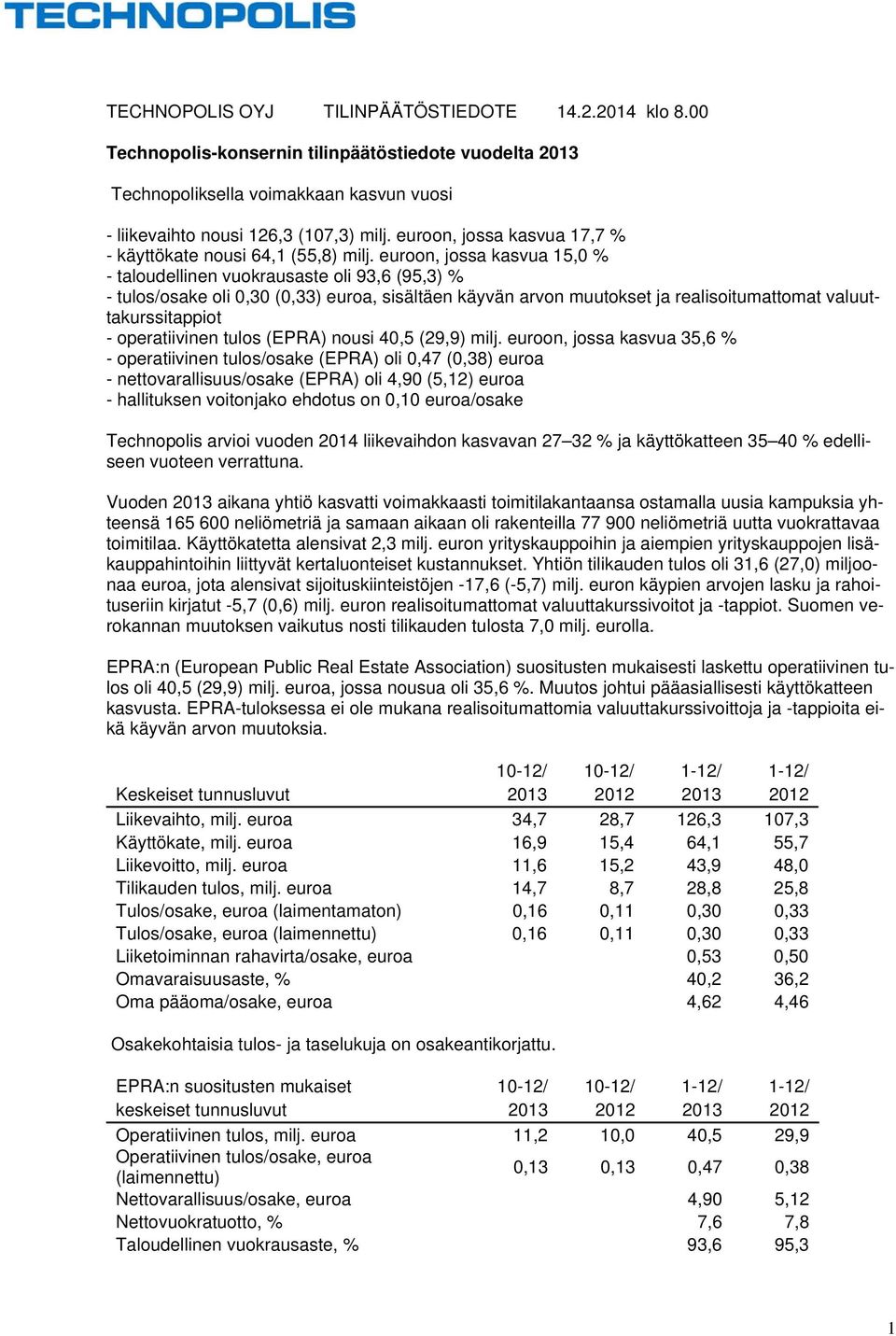 euroon, jossa kasvua 15,0 % - taloudellinen vuokrausaste oli 93,6 (95,3) % - tulos/osake oli 0,30 (0,33) euroa, sisältäen käyvän arvon muutokset ja realisoitumattomat valuuttakurssitappiot -