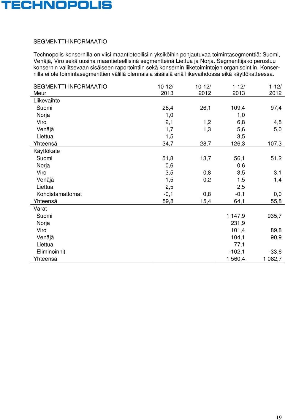 Konsernilla ei ole toimintasegmenttien välillä olennaisia sisäisiä eriä liikevaihdossa eikä käyttökatteessa.