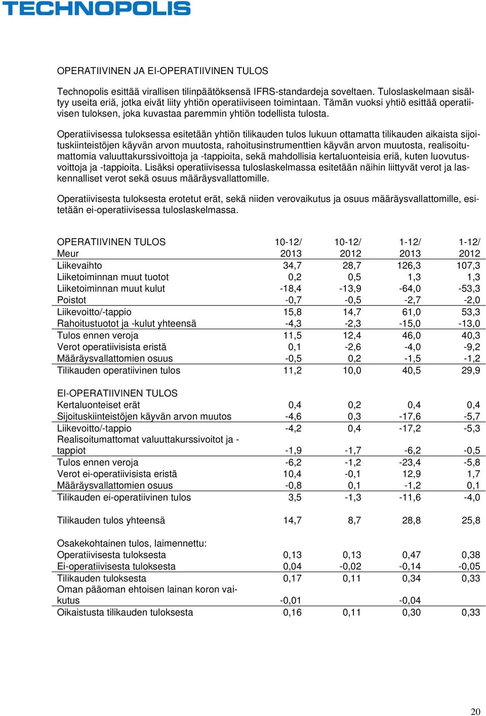 Operatiivisessa tuloksessa esitetään yhtiön tilikauden tulos lukuun ottamatta tilikauden aikaista sijoituskiinteistöjen käyvän arvon muutosta, rahoitusinstrumenttien käyvän arvon muutosta,