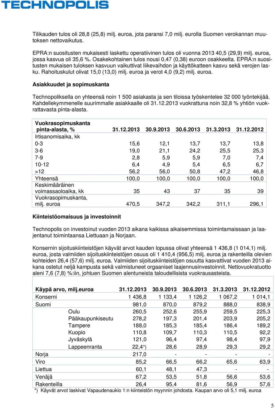 EPRA:n suositusten mukaisen tuloksen kasvuun vaikuttivat liikevaihdon ja käyttökatteen kasvu sekä verojen lasku. Rahoituskulut olivat 15,0 (13,0) milj. euroa 