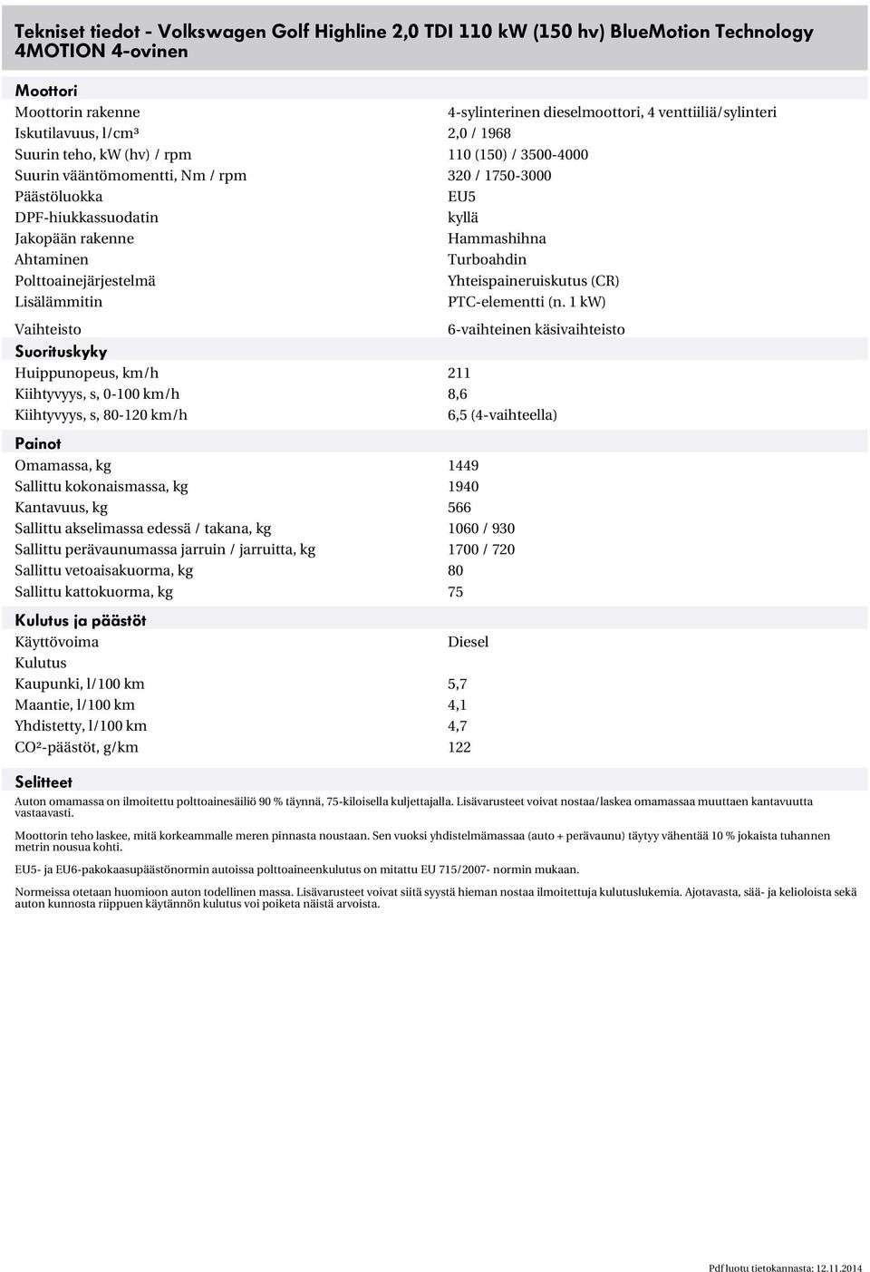 Ahtaminen Turboahdin Polttoainejärjestelmä Yhteispaineruiskutus (CR) Lisälämmitin PTC-elementti (n.