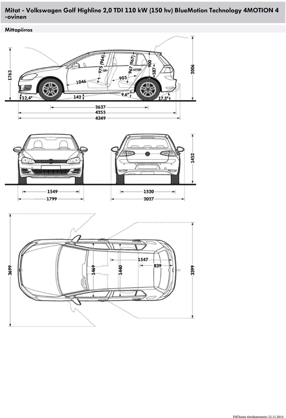 (150 hv) BlueMotion