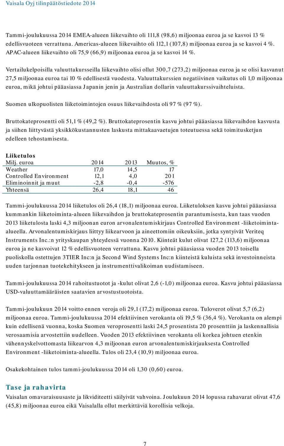 Vertailukelpoisilla valuuttakursseilla liikevaihto olisi ollut 300,7 (273,2) miljoonaa euroa ja se olisi kasvanut 27,5 miljoonaa euroa tai 10 % edellisestä vuodesta.