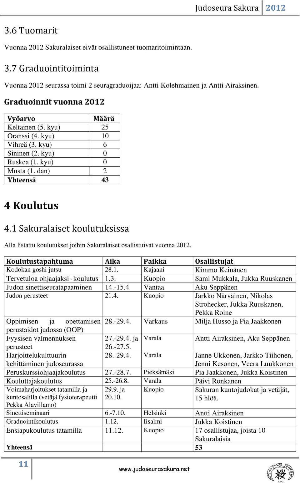 1 Sakuralaiset koulutuksissa Alla listattu koulutukset joihin Sakuralaiset osallistuivat vuonna 2012. Koulutustapahtuma Aika Paikka Osallistujat Kodokan goshi jutsu 28.1. Kajaani Kimmo Keinänen Tervetuloa ohjaajaksi -koulutus 1.