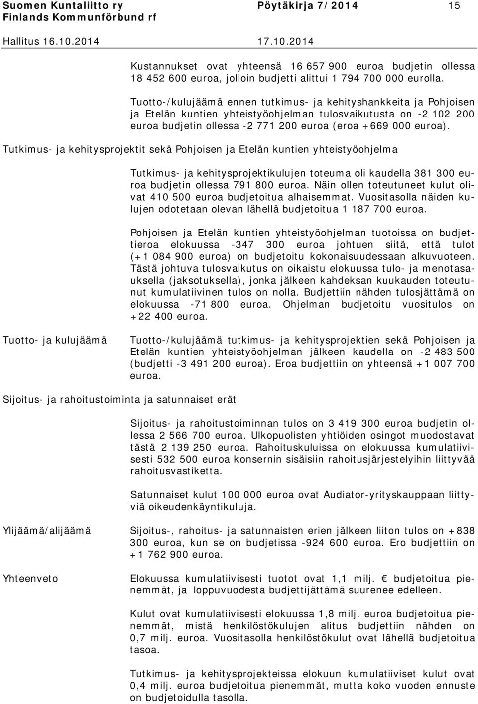 Tutkimus- ja kehitysprojektit sekä Pohjoisen ja Etelän kuntien yhteistyöohjelma Tutkimus- ja kehitysprojektikulujen toteuma oli kaudella 381 300 euroa budjetin ollessa 791 800 euroa.