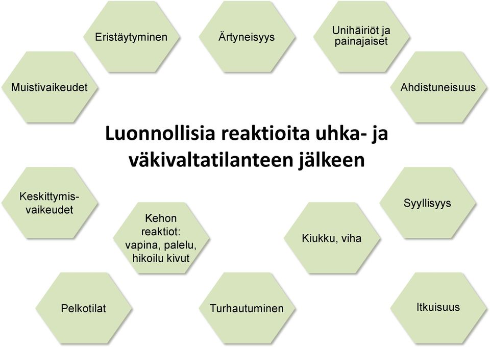 väkivaltatilanteen jälkeen Keskittymisvaikeudet Kehon reaktiot: