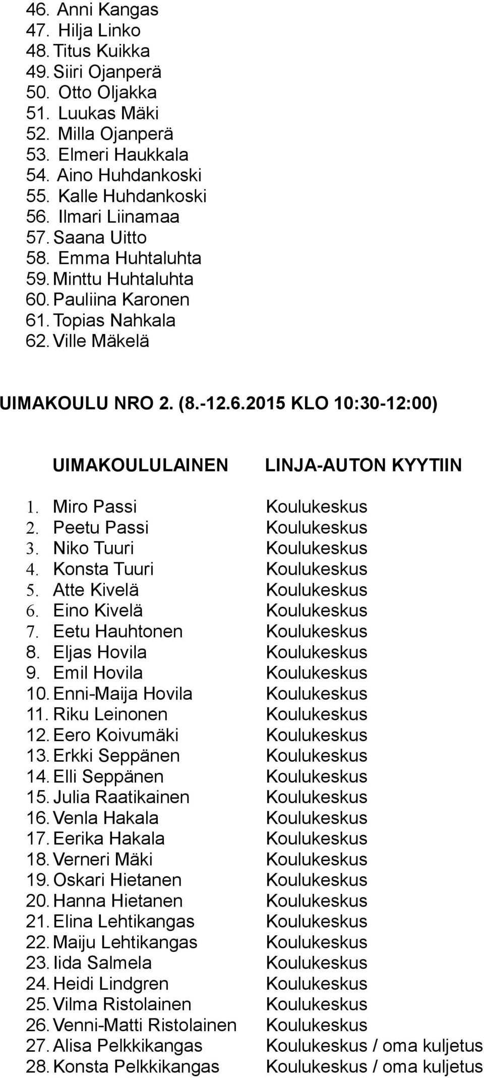 Miro Passi Koulukeskus 2. Peetu Passi Koulukeskus 3. Niko Tuuri Koulukeskus 4. Konsta Tuuri Koulukeskus 5. Atte Kivelä Koulukeskus 6. Eino Kivelä Koulukeskus 7. Eetu Hauhtonen Koulukeskus 8.
