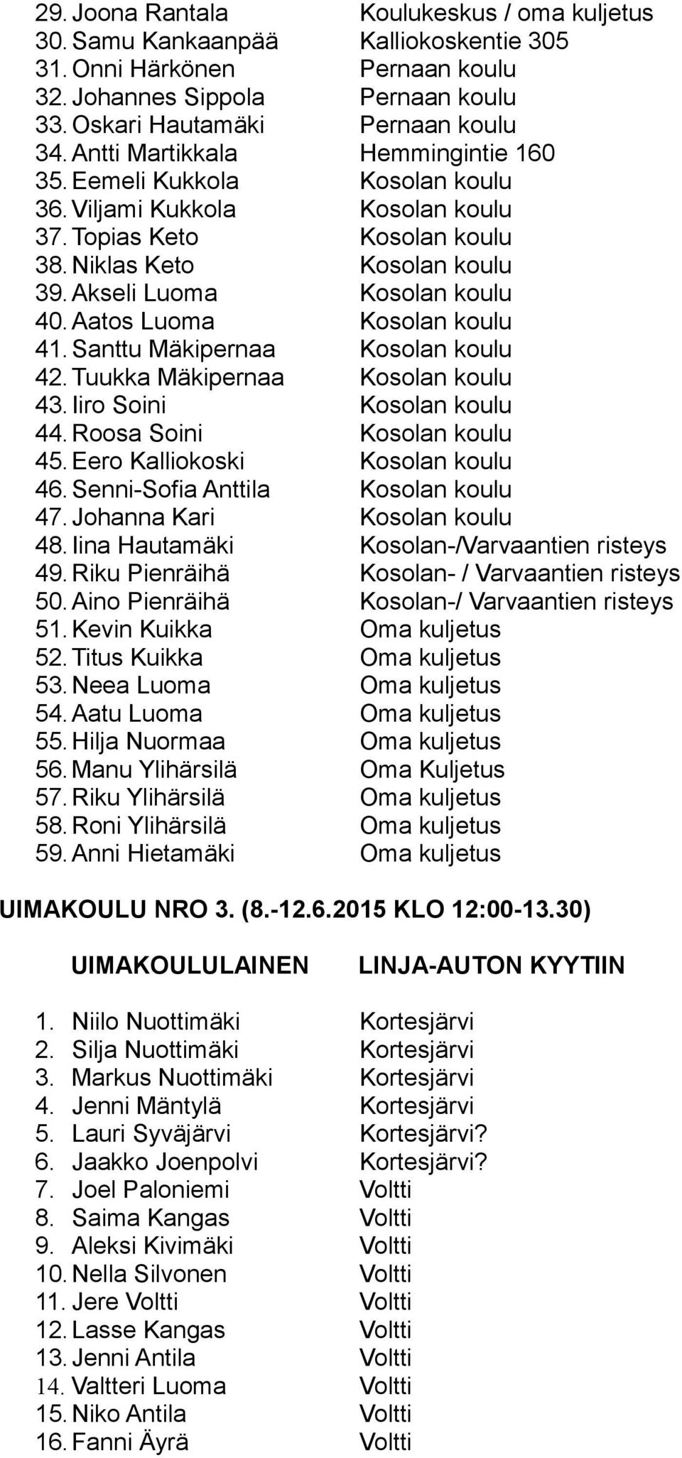 Roosa Soini 45.Eero Kalliokoski 46.Senni-Sofia Anttila 47.Johanna Kari 48. Iina Hautamäki Kosolan-/Varvaantien risteys 49. Riku Pienräihä Kosolan- / Varvaantien risteys 50.