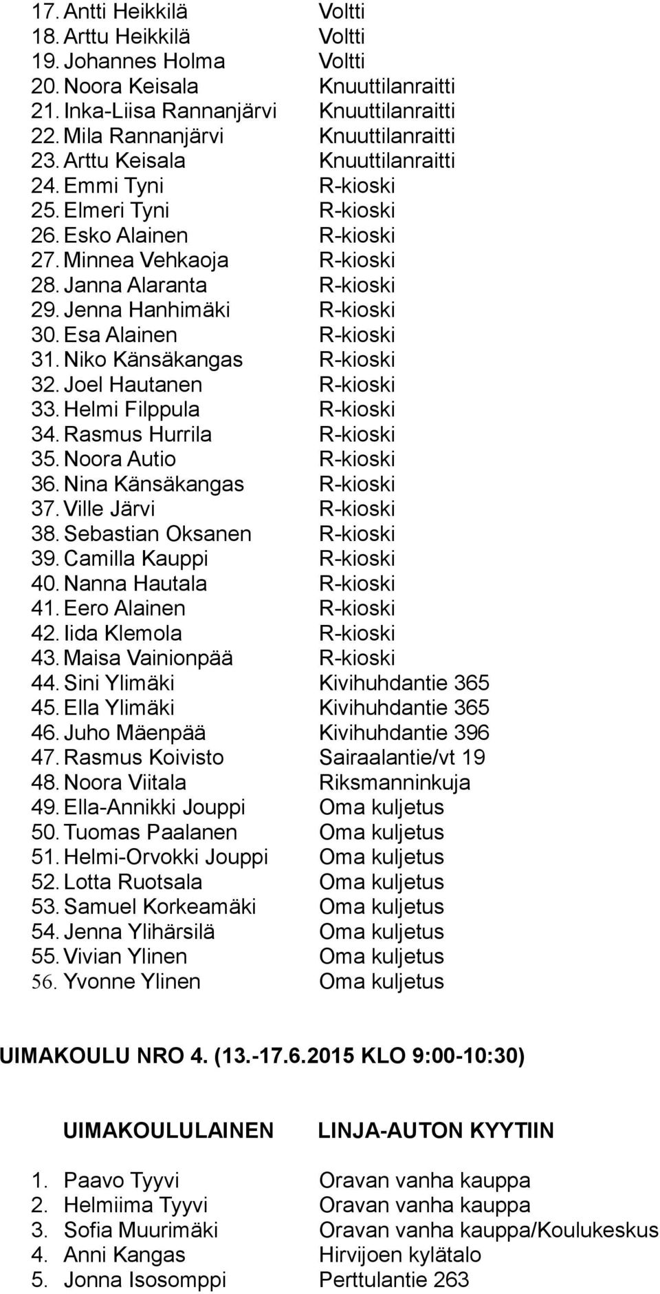 Esa Alainen R-kioski 31. Niko Känsäkangas R-kioski 32. Joel Hautanen R-kioski 33. Helmi Filppula R-kioski 34. Rasmus Hurrila R-kioski 35. Noora Autio R-kioski 36. Nina Känsäkangas R-kioski 37.