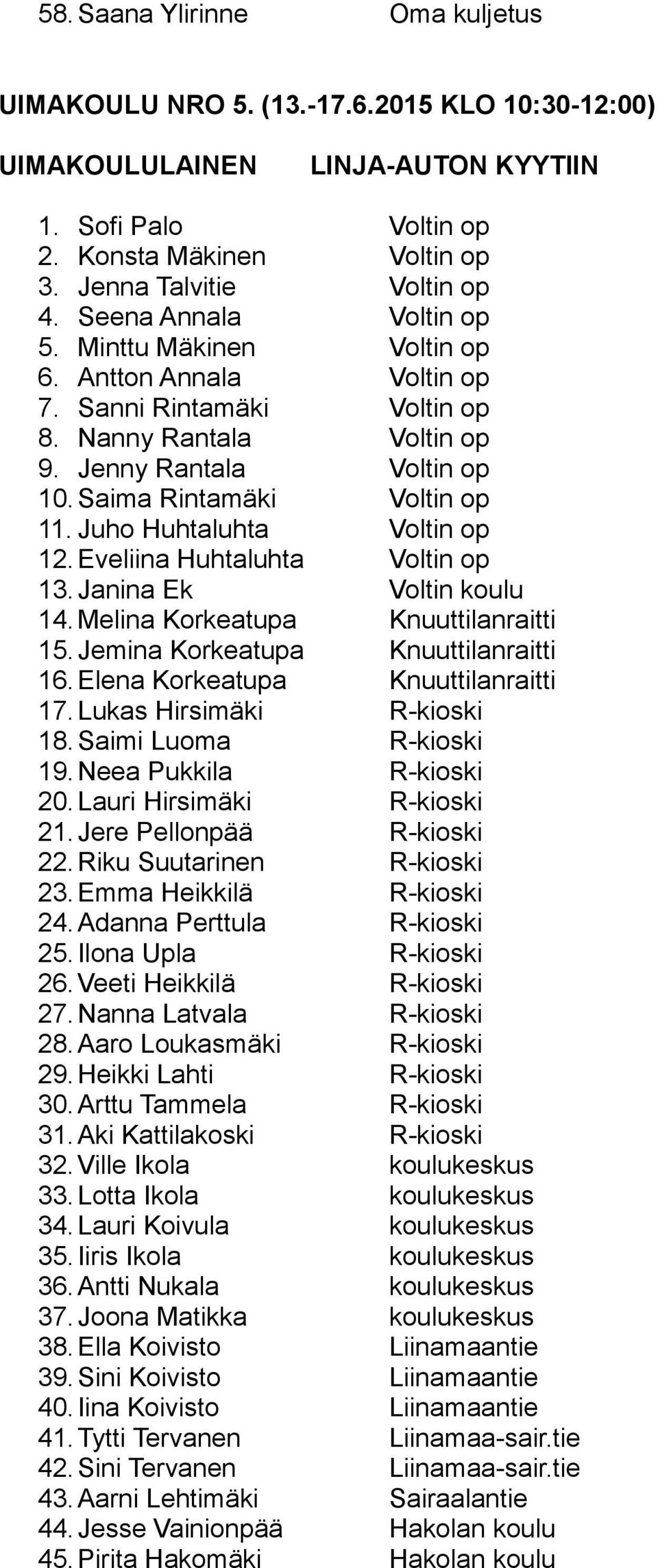 Juho Huhtaluhta Voltin op 12.Eveliina Huhtaluhta Voltin op 13.Janina Ek Voltin koulu 14. Melina Korkeatupa Knuuttilanraitti 15. Jemina Korkeatupa Knuuttilanraitti 16.