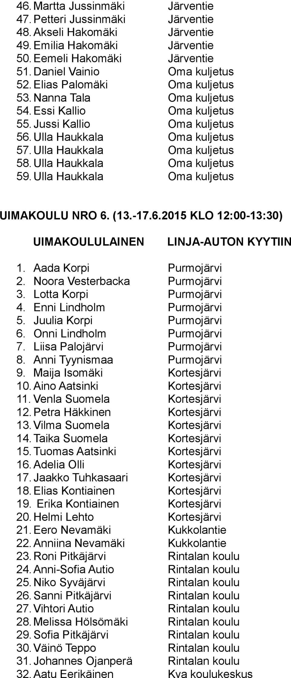 Ulla Haukkala Oma kuljetus 59. Ulla Haukkala Oma kuljetus UIMAKOULU NRO 6. (13.-17.6.2015 KLO 12:00-13:30) UIMAKOULULAINEN LINJA-AUTON KYYTIIN 1. Aada Korpi Purmojärvi 2.