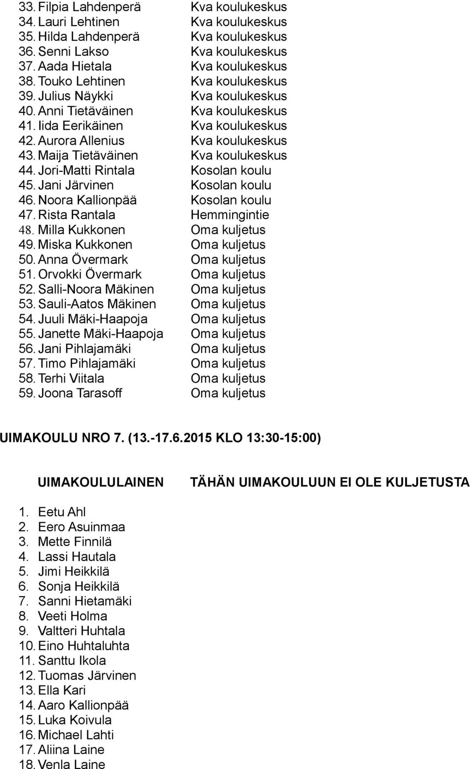 Maija Tietäväinen Kva koulukeskus 44. Jori-Matti Rintala 45. Jani Järvinen 46. Noora Kallionpää 47. Rista Rantala Hemmingintie 48. Milla Kukkonen Oma kuljetus 49. Miska Kukkonen Oma kuljetus 50.