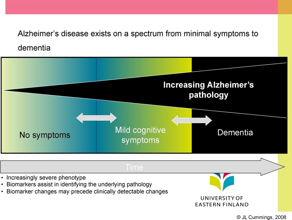 Time Increasingly severe phenotype Biomarkers assist in identifying the