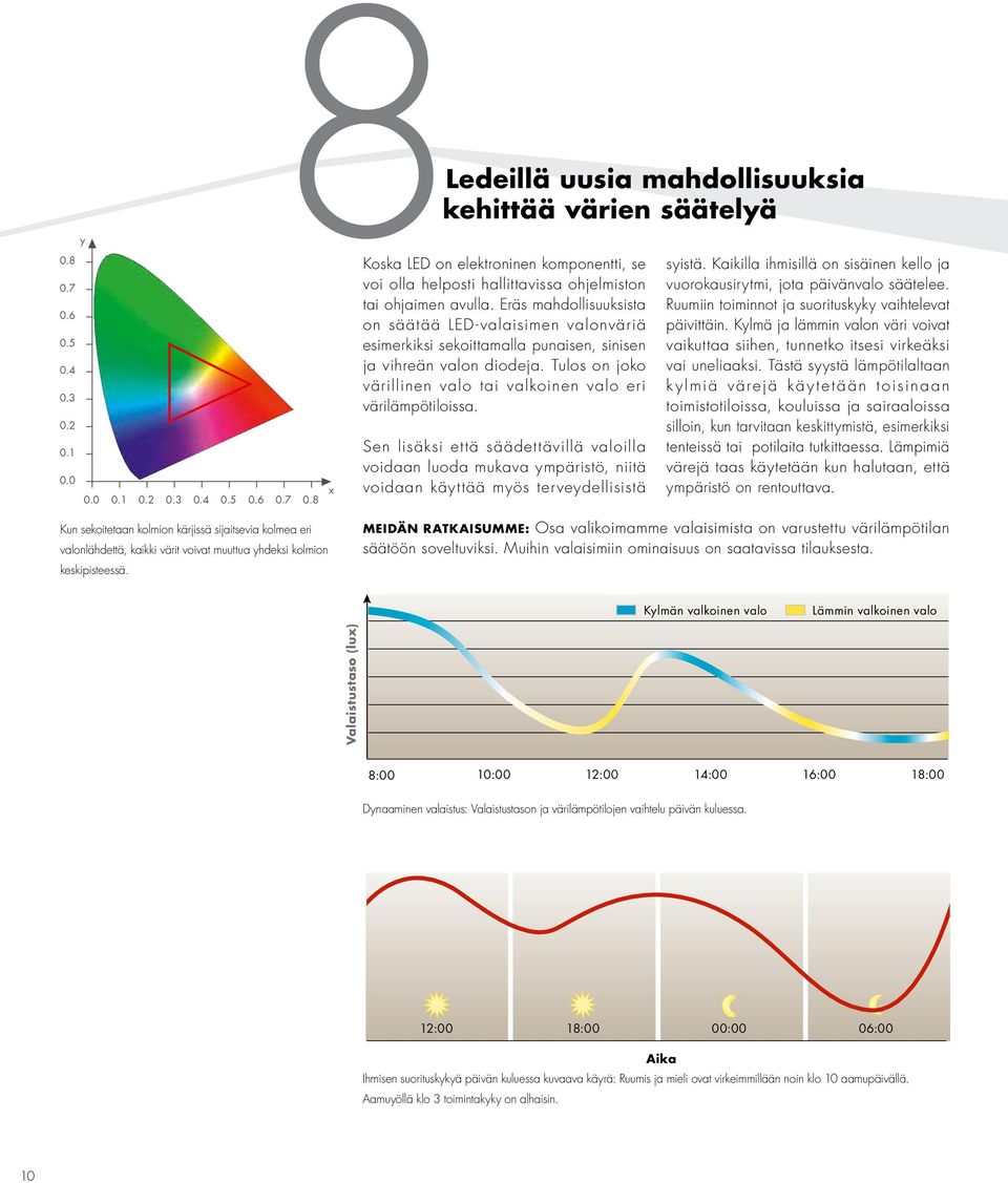 Sen lisäksi että säädettävillä valoilla voidaan luoda mukava ympäristö, niitä voidaan käyttää myös terveydellisistä syistä.