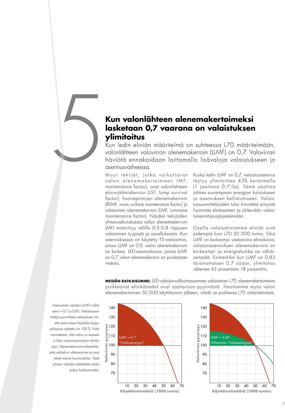 Muut tekijät, jotka vaikuttavat valon alenemakertoimeen (MF, maintenance factor), ovat valonlähteen eloonjäämiskerroin (LSF, lamp survival factor), huonepintojen alenemakerroin (RSMF, room surface