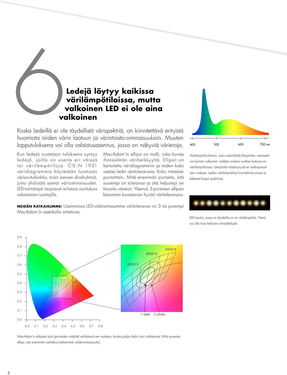 400 500 600 700 nm Kun ledejä tuotetaan tuloksena syntyy ledejä, joilla on useita eri värejä tai värilämpötiloja.