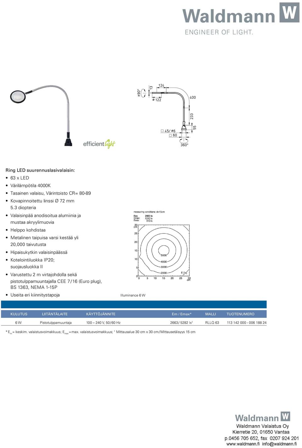 Varustettu virtajohdolla sekä pistotulppamuuntajalla CEE 7 / 16 (Euro plug),, Useita eri kiinnitystapoja 30 cm 25 20 15 10 5 0 Illuminance 6 W Measurement distance 15 cm 6000 5000 4000 3000 2000 1000