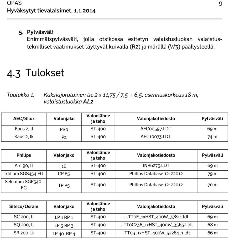 LDT 69 m Kaos 2, lk P2 ST-400 AEC10073.LDT 74 m Philips Arc 90, tl 1E ST-400 INR6273.