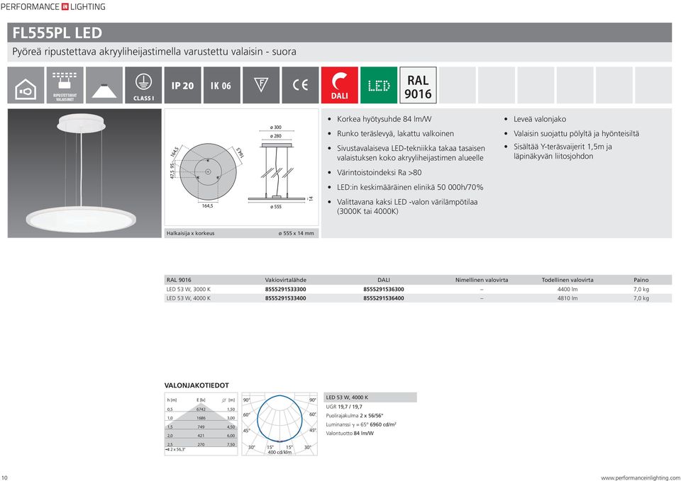 53 W, 3000 K 8555291533300 8555291536300 4400 lm 7,0 kg LED 53 W, 4000 K 8555291533400 8555291536400 4810 lm 7,0 kg 0,5 6742 1,50 1,0 1686 3,00 1,5 749 4,50 2,0 421 6,00 2,5 270