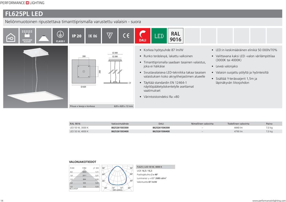 Pituus x leveys x korkeus 620 x 620 x 12 mm Vakiovirtalähde Nimellinen valovirta Todellinen valovirta Paino LED 50 W, 3000 K 8625261503300 8625261506300 4440 lm 7,0 kg LED 50 W, 4000 K 8625261503400