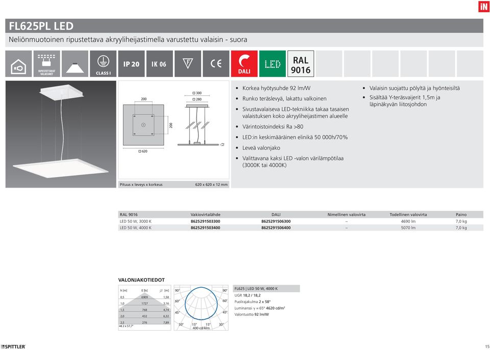 valovirta Paino LED 50 W, 3000 K 8625291503300 8625291506300 4690 lm 7,0 kg LED 50 W, 4000 K 8625291503400 8625291506400 5070 lm 7,0 kg 0,5 6909 1,58 1,0 1727 3,16 1,5 768 4,74