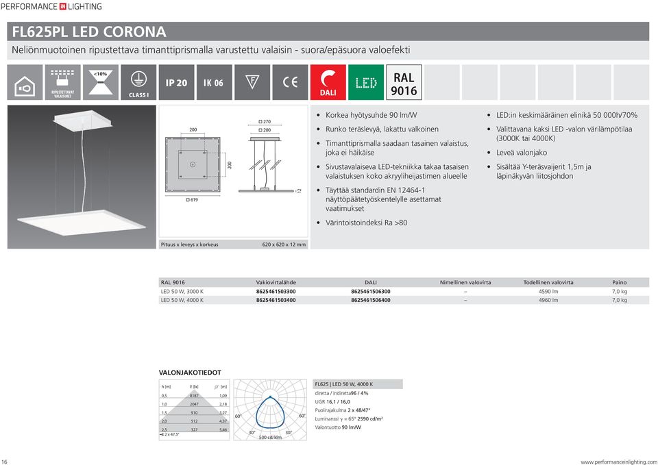 x korkeus 620 x 620 x 12 mm Vakiovirtalähde Nimellinen valovirta Todellinen valovirta Paino LED 50 W, 3000 K 8625461503300 8625461506300 4590 lm 7,0 kg LED 50 W, 4000 K 8625461503400 8625461506400