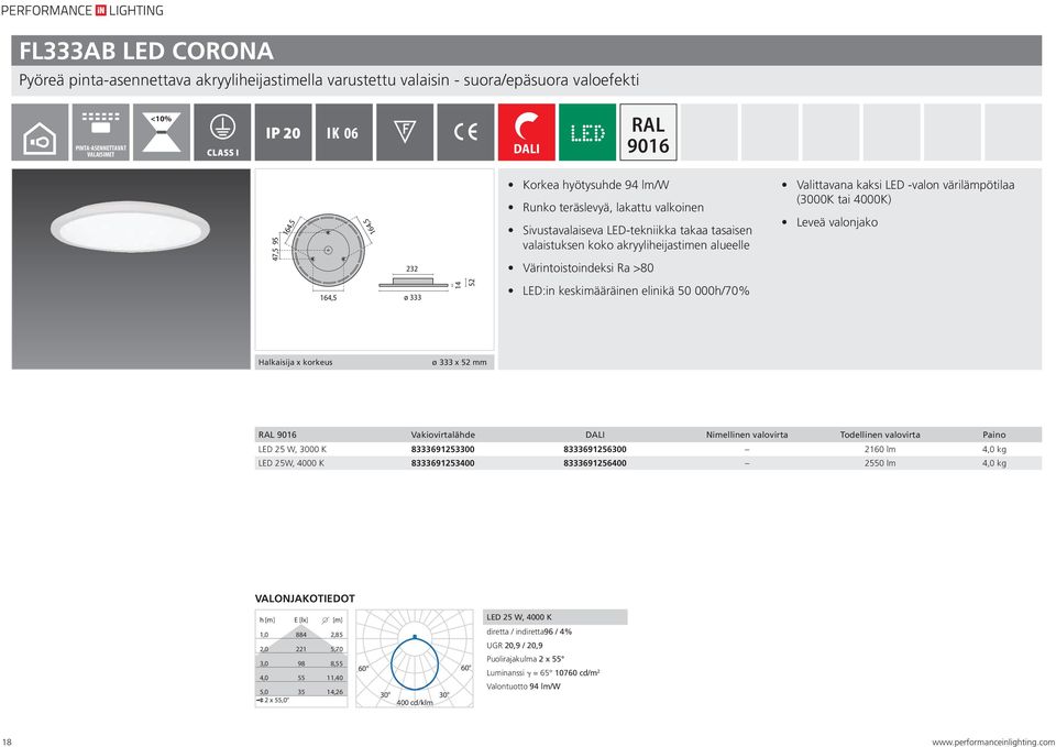 2160 lm 4,0 kg LED 25W, 4000 K 8333691253400 8333691256400 2550 lm 4,0 kg 1,0 884 2,85 2,0 221 5,70 3,0 98 8,55 4,0 55 11,40 5,0 35 14,26 2 x 55,0 30 400 30 cd/klm