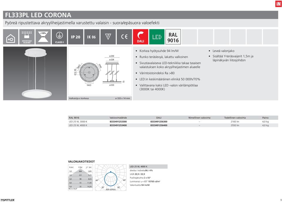 25 W, 3000 K 8333491253300 8333491256300 2160 lm 4,0 kg LED 25 W, 4000 K 8333491253400 8333491256400 2550 lm 4,0 kg 1,0 884 2,85 2,0 221 5,70 3,0 98 8,55 4,0 55 11,40