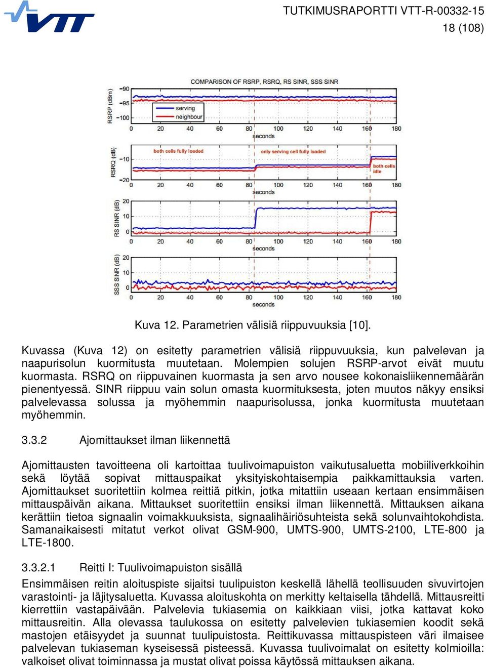 SINR riippuu vain solun omasta kuormituksesta, joten muutos näkyy ensiksi palvelevassa solussa ja myöhemmin naapurisolussa, jonka kuormitusta muutetaan myöhemmin. 3.