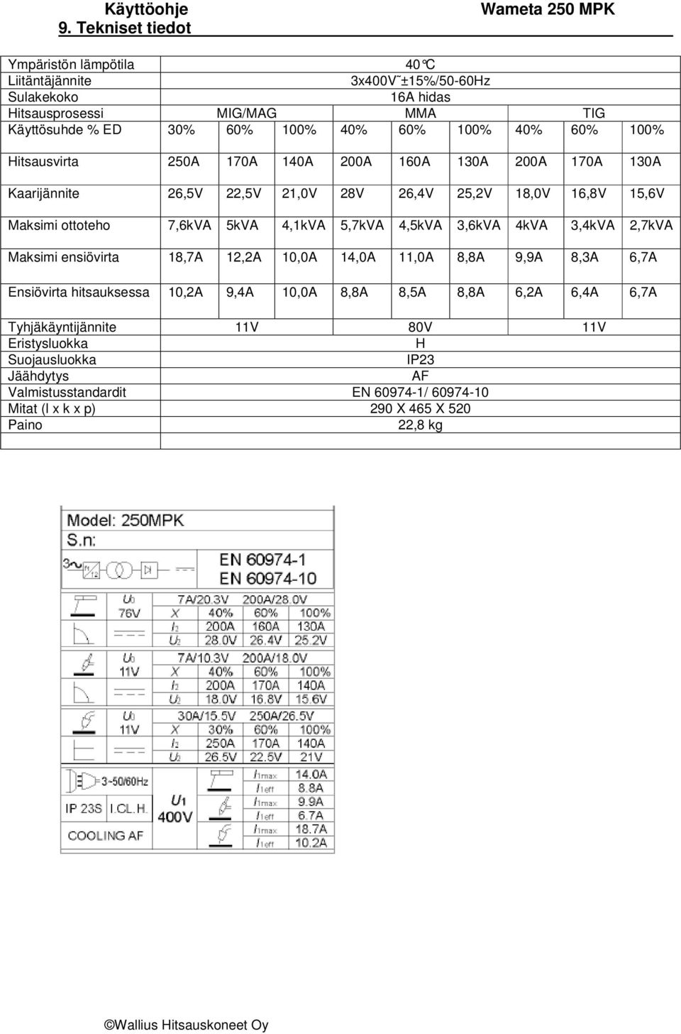 4,1kVA 5,7kVA 4,5kVA 3,6kVA 4kVA 3,4kVA 2,7kVA Maksimi ensiövirta 18,7A 12,2A 10,0A 14,0A 11,0A 8,8A 9,9A 8,3A 6,7A Ensiövirta hitsauksessa 10,2A 9,4A 10,0A 8,8A 8,5A 8,8A