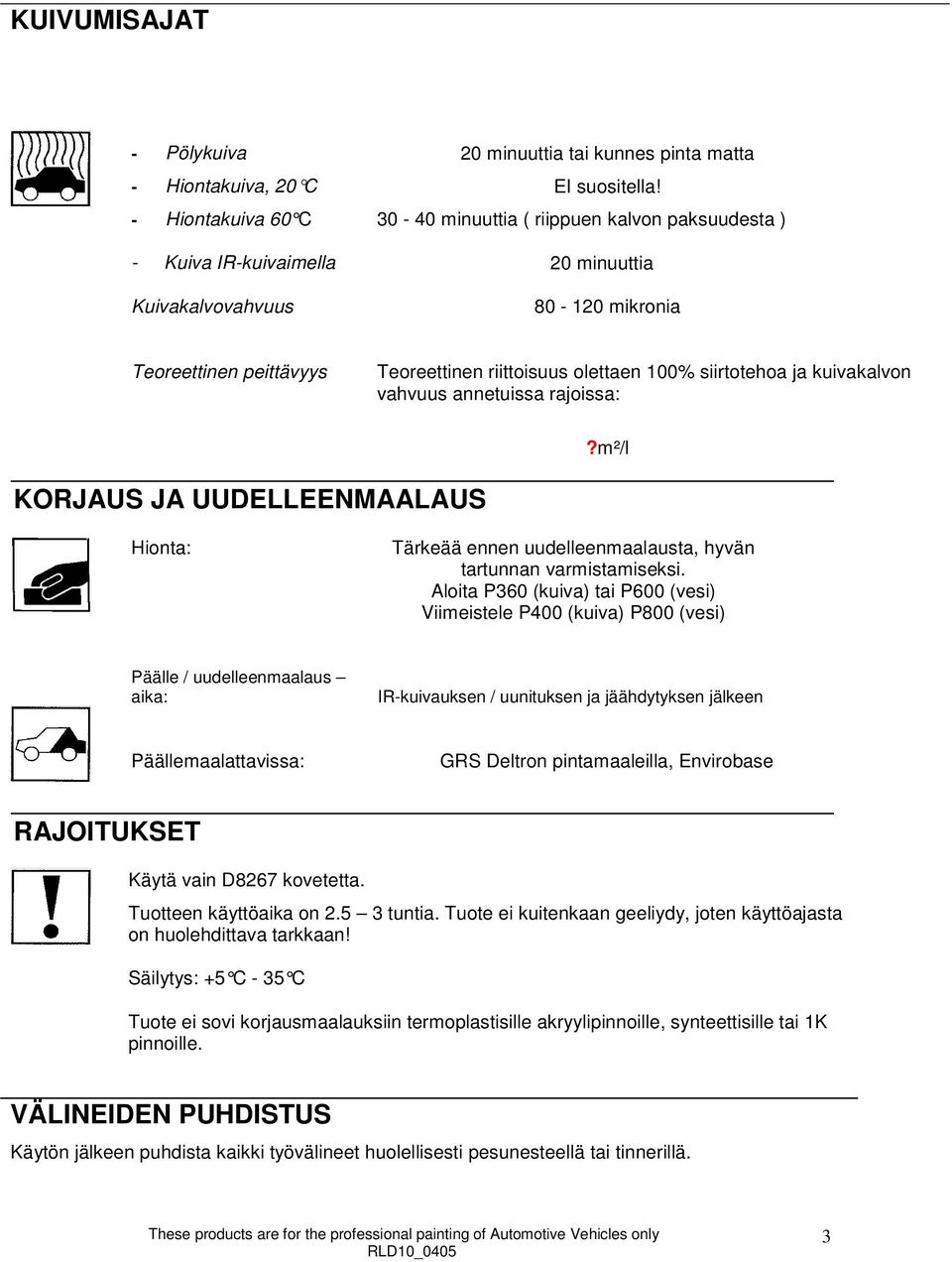 kuivakalvon vahvuus annetuissa rajoissa:?m²/l KORJAUS JA UUDELLEENMAALAUS Hionta: Tärkeää ennen uudelleenmaalausta, hyvän tartunnan varmistamiseksi.