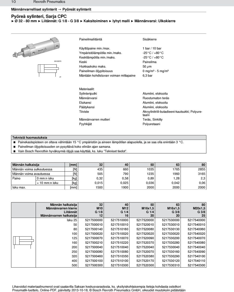 50 µm Paineilman öljypitoisuus 0 mg/m³ - 5 mg/m³ Mäntään kohdistuvan voiman mittapaine 6,3 bar Materiaalit: Sylinteriputki Männänvarsi Etukansi Päätykansi Tiiviste Männänvarren mutteri Pyyhkijät