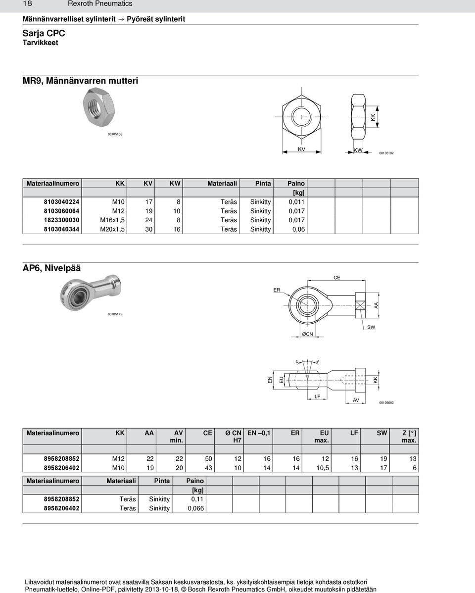 Nivelpää CE ER 00105172 EN EU KK AA ØCN SW z z LF AV 00126602 KK AA AV min. CE Ø CN H7 EN 0,1 ER EU max. LF SW Z [ ] max.