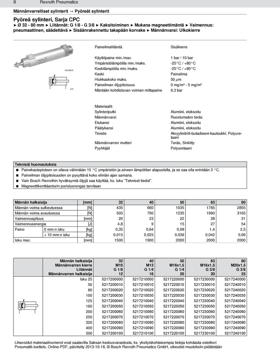 50 µm Paineilman öljypitoisuus 0 mg/m³ - 5 mg/m³ Mäntään kohdistuvan voiman mittapaine 6,3 bar Materiaalit: Sylinteriputki Männänvarsi Etukansi Päätykansi Tiiviste Männänvarren mutteri Pyyhkijät