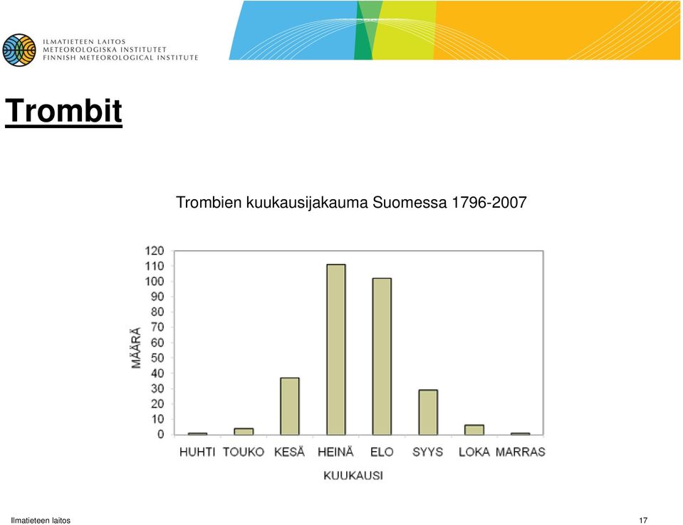 Suomessa 1796-2007