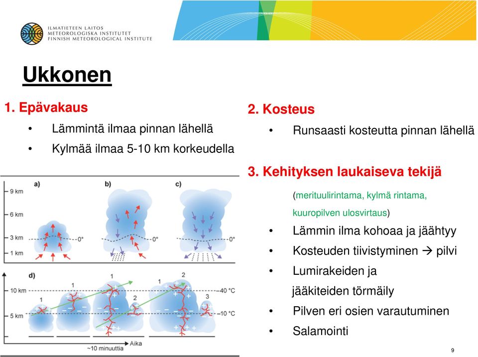 Kehityksen laukaiseva tekijä (merituulirintama, kylmä rintama, kuuropilven ulosvirtaus) Lämmin