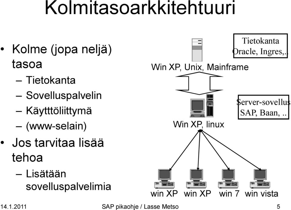 sovelluspalvelimia Win XP, Unix, Mainframe Win XP, linux win XP win XP