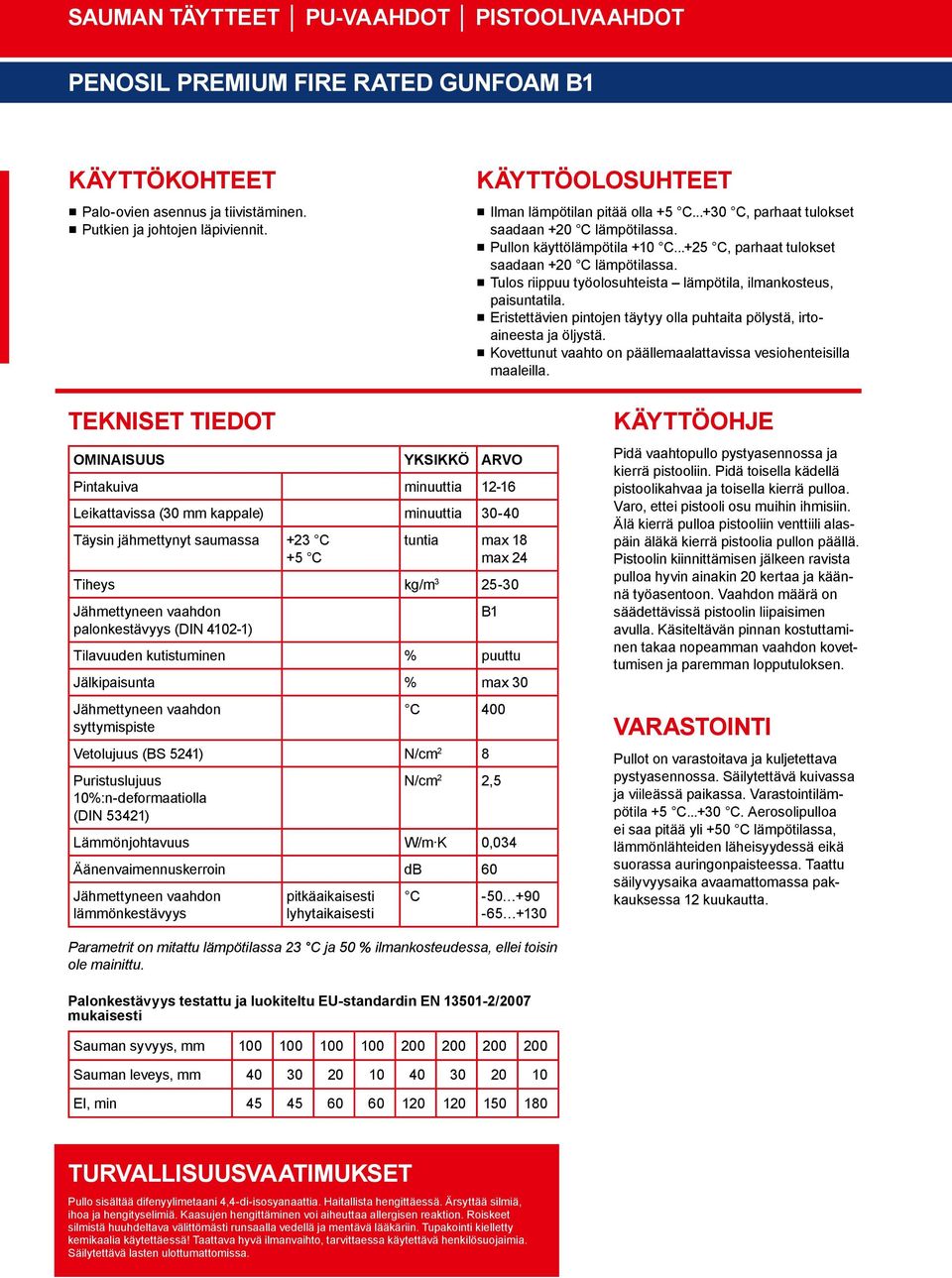 Eristettävien pintojen täytyy olla puhtaita pölystä, irtoaineesta ja öljystä. Kovettunut vaahto on päällemaalattavissa vesiohenteisilla maaleilla.