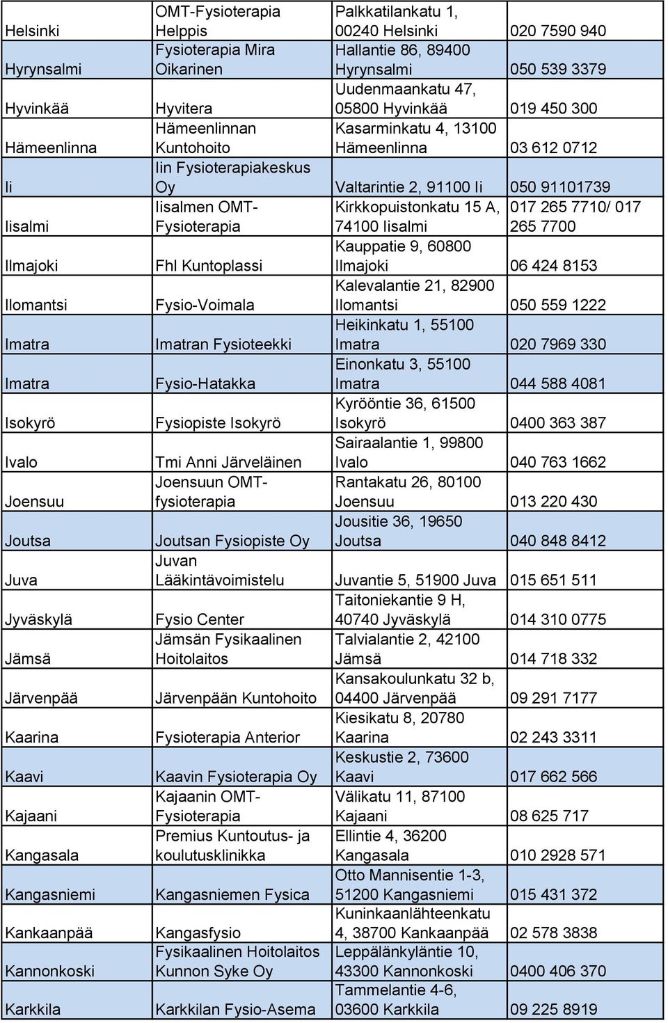 Kasarminkatu 4, 13100 Kuntohoito Hämeenlinna 03 612 0712 Iin keskus Oy Valtarintie 2, 91100 Ii 050 91101739 Iisalmen OMT- Kirkkopuistonkatu 15 A, 017 265 7710/ 017 74100 Iisalmi 265 7700 Kauppatie 9,