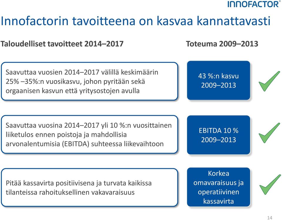 2014 2017 yli 10 %:n vuosittainen liiketulos ennen poistoja ja mahdollisia arvonalentumisia (EBITDA) suhteessa liikevaihtoon EBITDA 10 % 2009