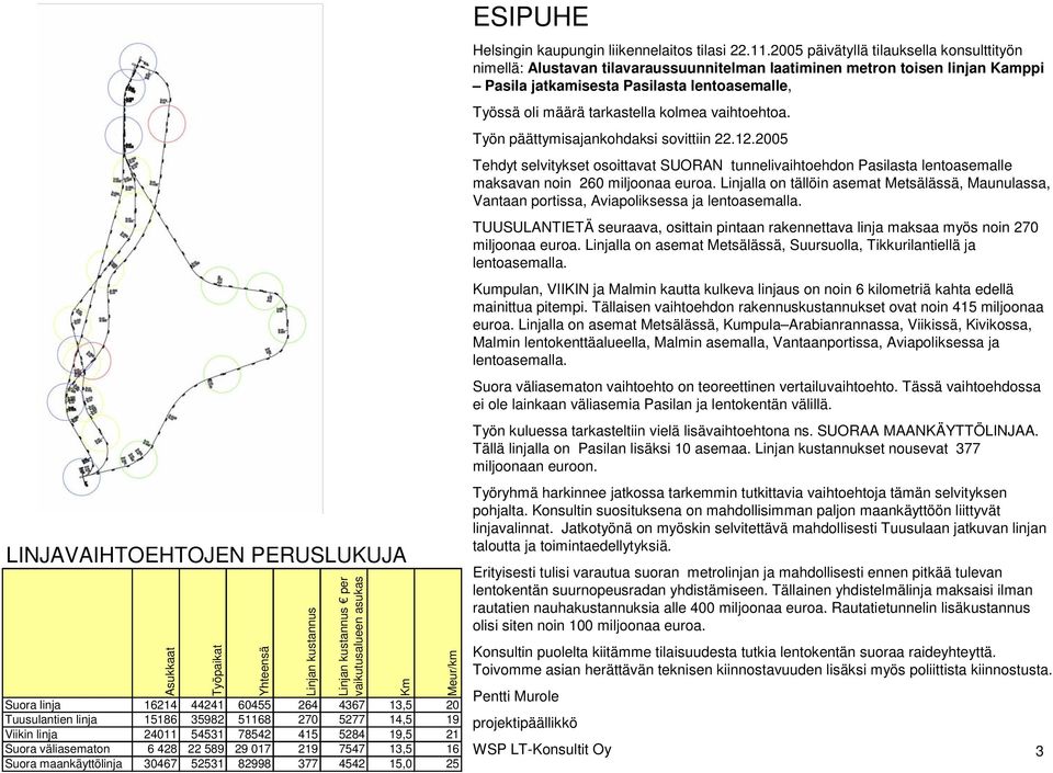 Meur/km ESIPUHE Helsingin kaupungin liikennelaitos tilasi 22.11.