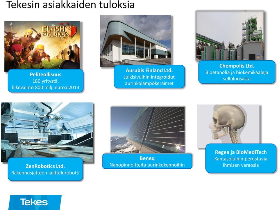 Julkisivuihin integroidut aurinkolämpökeräimet Chempolis Ltd.