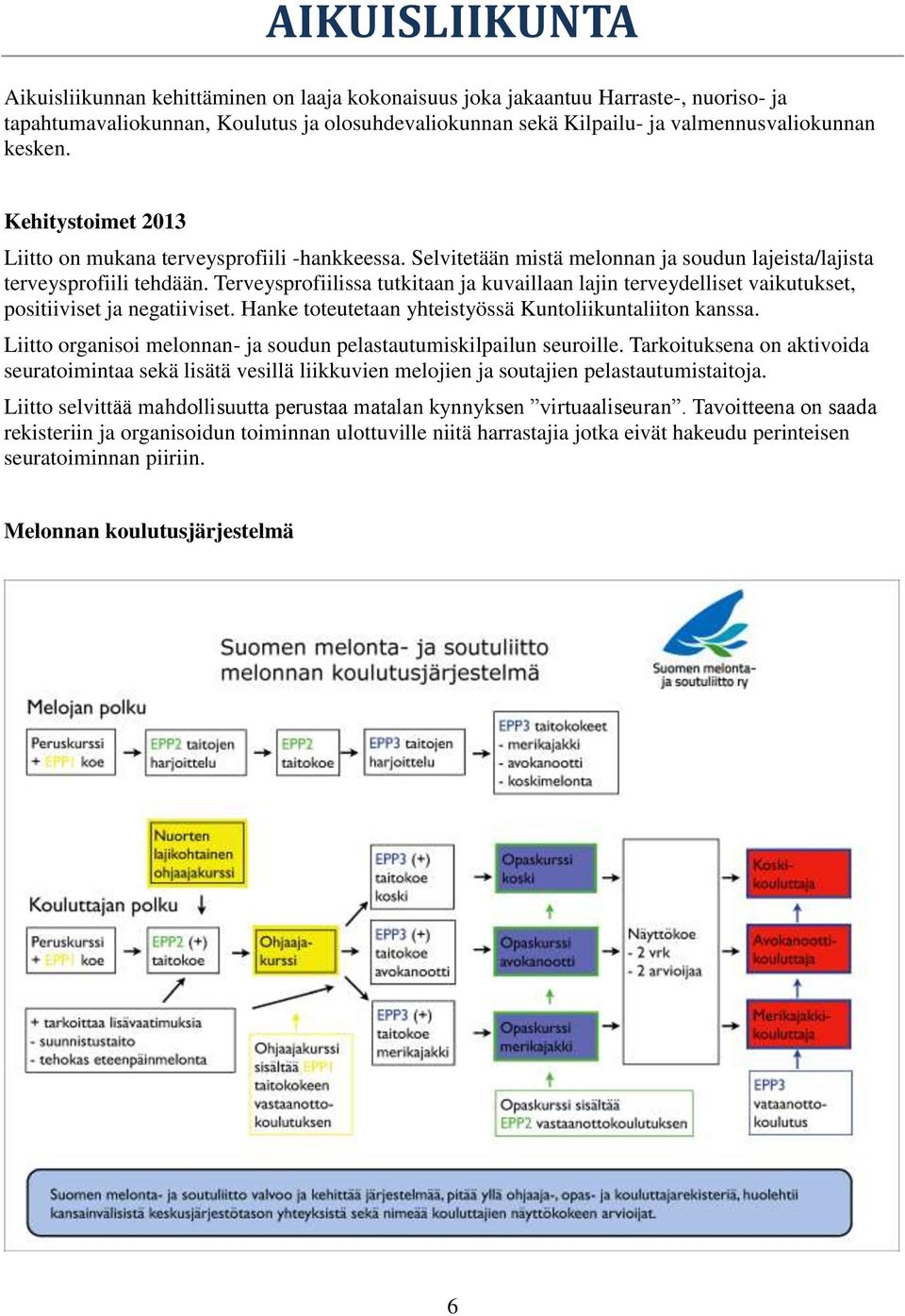 Terveysprofiilissa tutkitaan ja kuvaillaan lajin terveydelliset vaikutukset, positiiviset ja negatiiviset. Hanke toteutetaan yhteistyössä Kuntoliikuntaliiton kanssa.