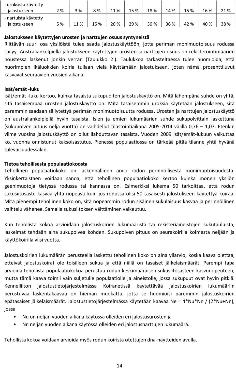 Australiankelpiellä jalostukseen käytettyjen urosten ja narttujen osuus on rekisteröintimäärien noustessa laskenut jonkin verran (Taulukko 2.).