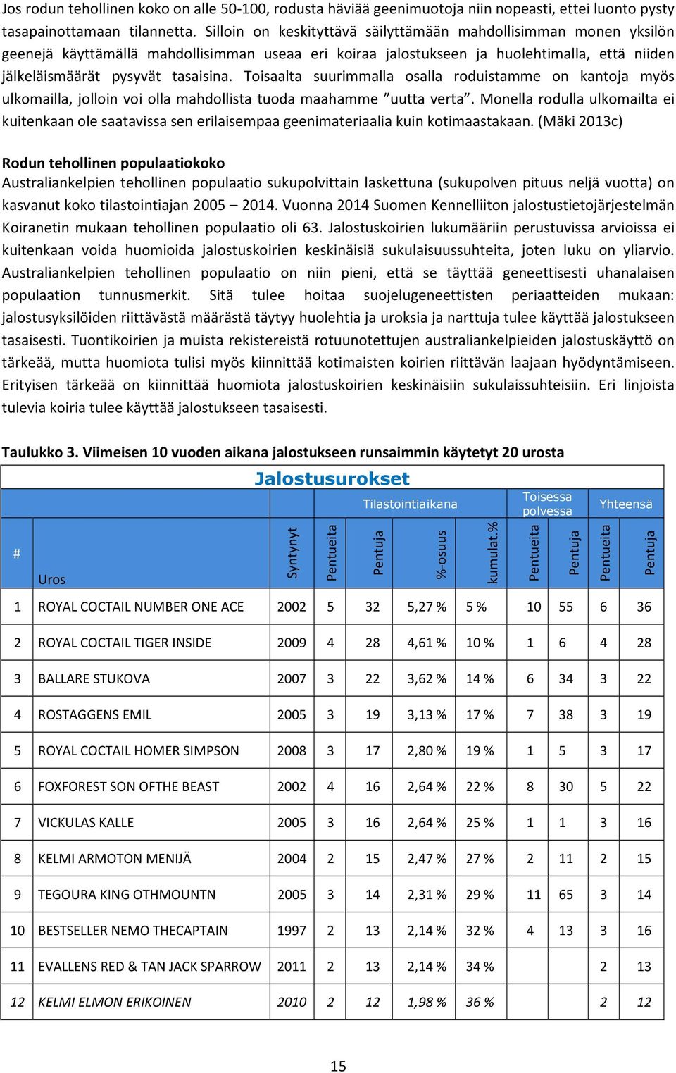 Toisaalta suurimmalla osalla roduistamme on kantoja myös ulkomailla, jolloin voi olla mahdollista tuoda maahamme uutta verta.