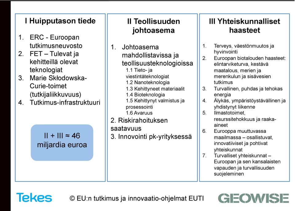 3 Kehittyneet materiaalit 1.4 Bioteknologia 1.5 Kehittynyt valmistus ja prosessointi 1.6 Avaruus 2. Riskirahoituksen saatavuus 3. Innovointi pk-yrityksessä III Yhteiskunnalliset haasteet 1.