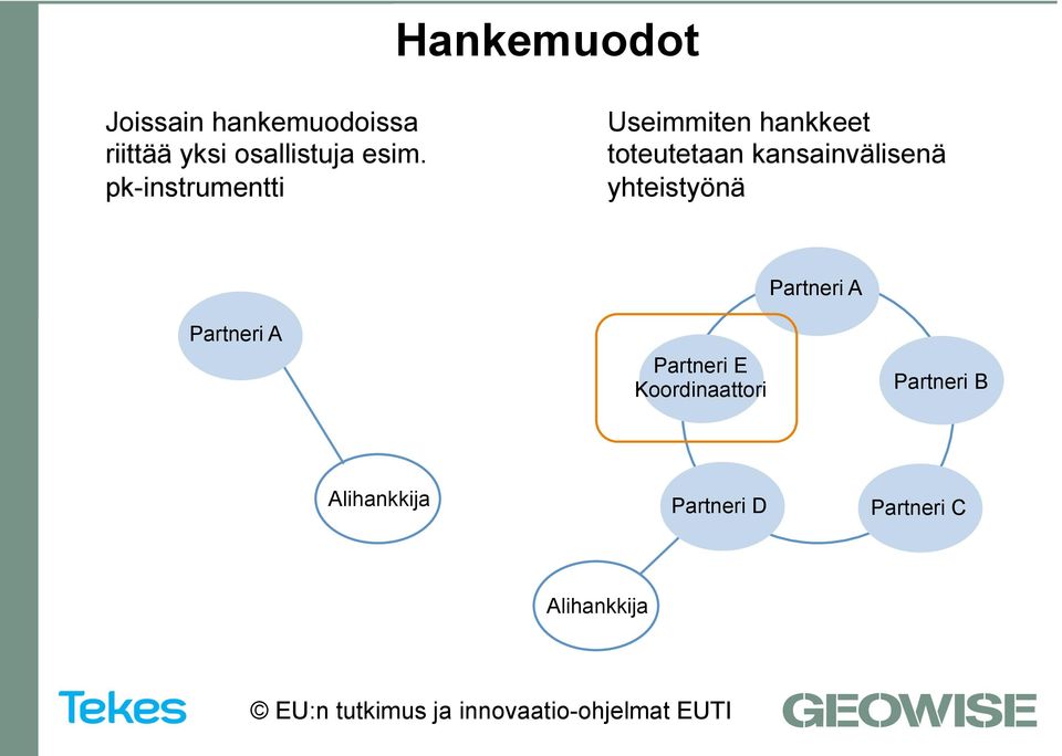 kansainvälisenä yhteistyönä Partneri A Partneri E